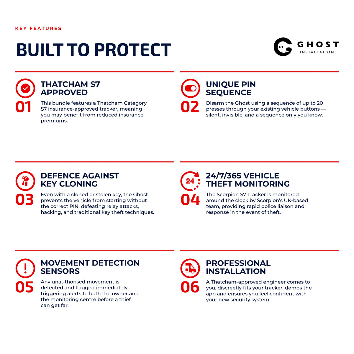 Essentials Security Package 2 - Ghost Installations