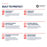 Essentials Security Package 2 - Ghost Installations