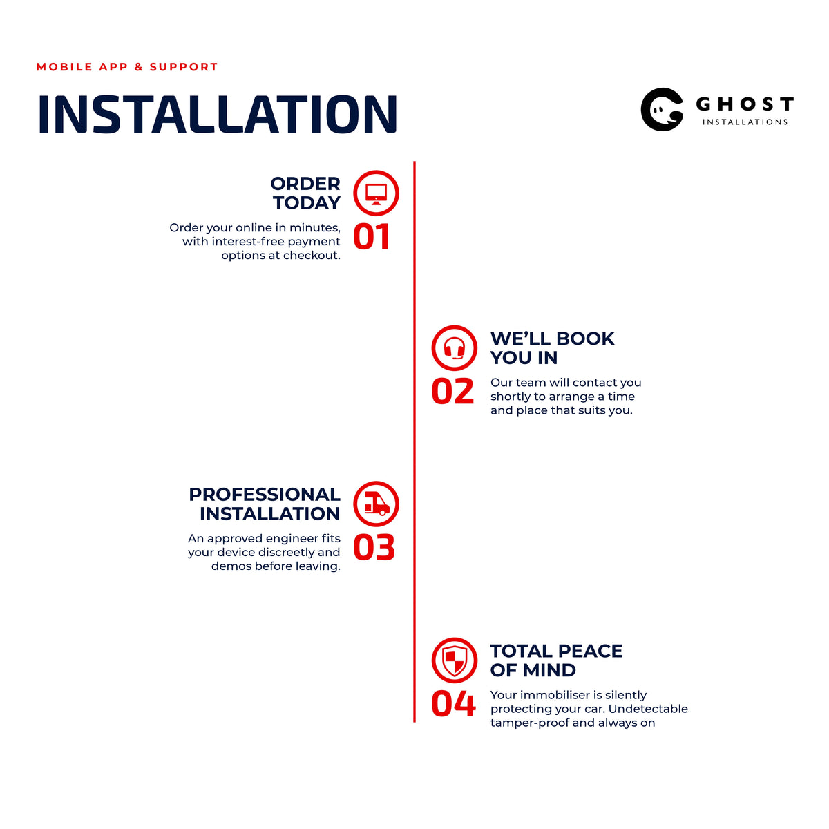 Ghost 3 Immobiliser Install - Ghost Installations