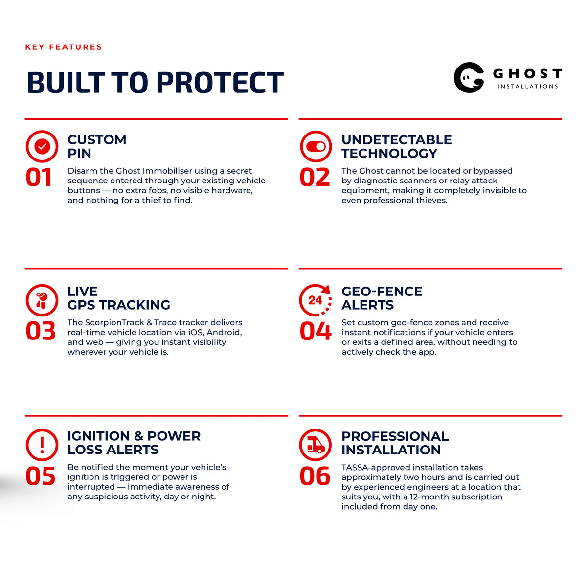 Layered Security Bundle 2 - Ghost Installations