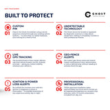 Layered Security Bundle 2 - Ghost Installations
