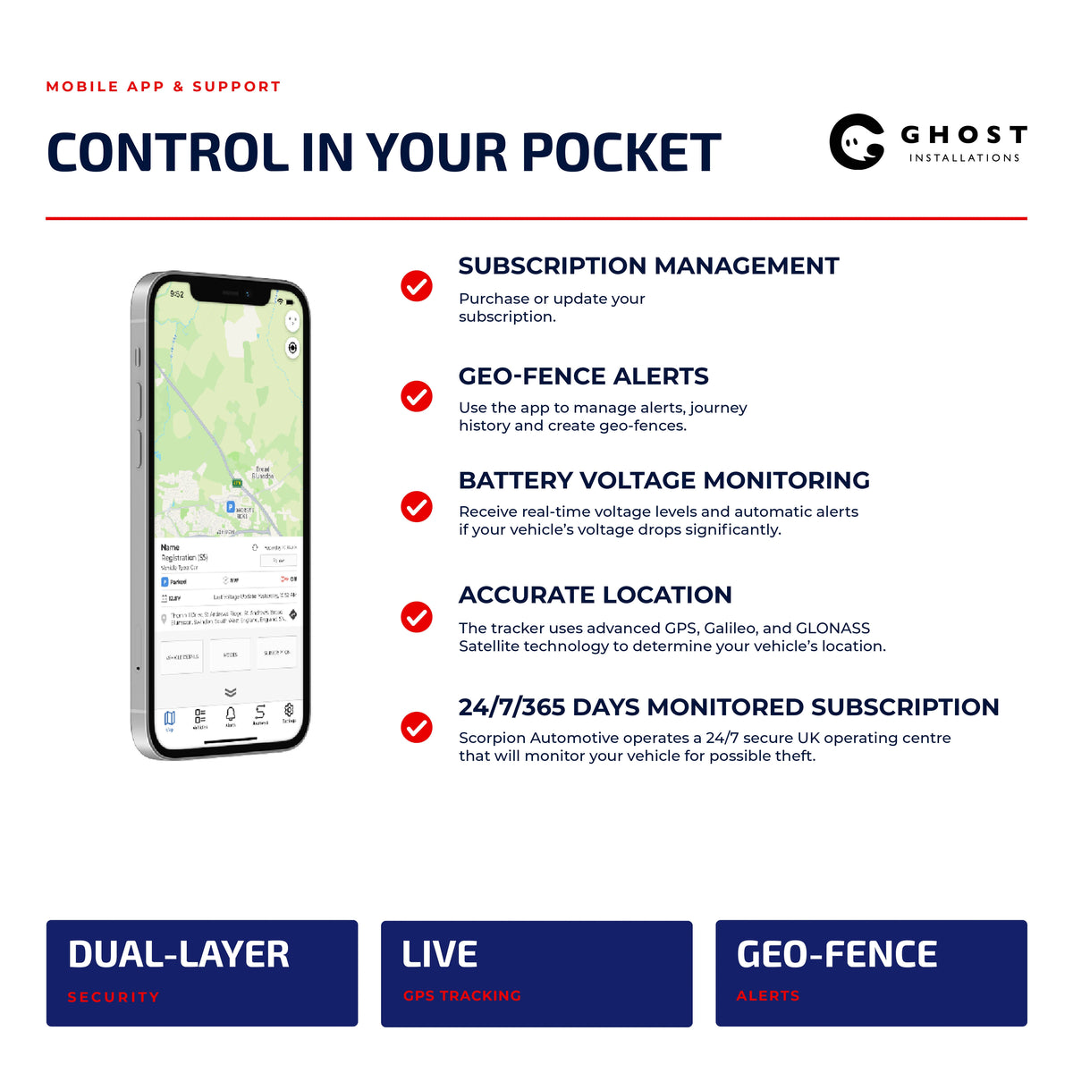 Layered Security Bundle 3 - Ghost Installations