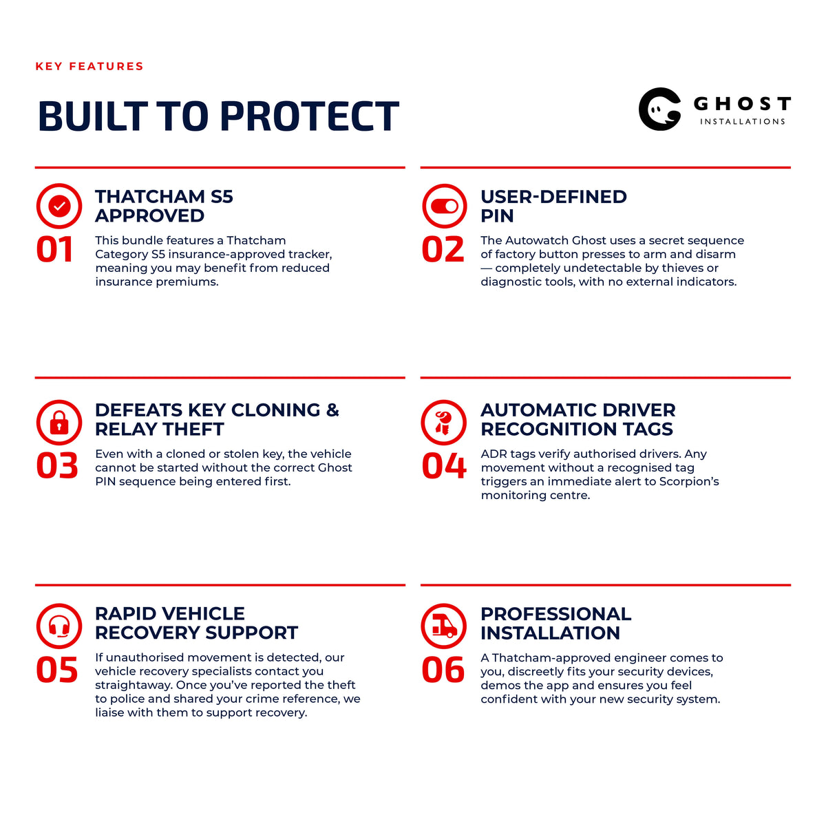 Premium Ghost Security Package 2 - Ghost Installations