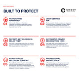 Premium Ghost Security Package 2 - Ghost Installations