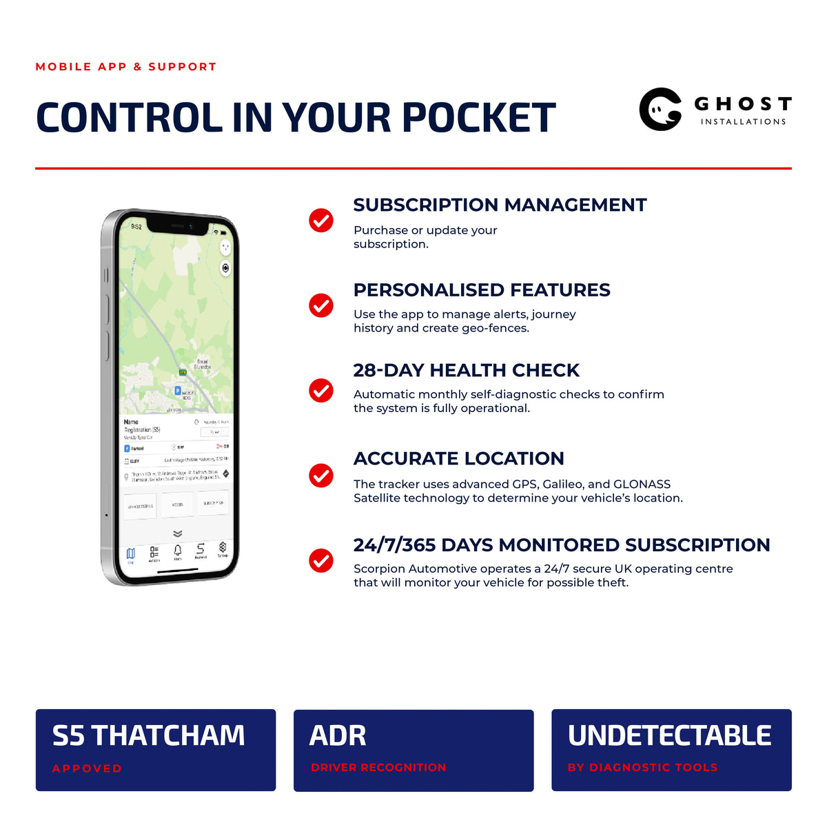 Premium Ghost Security Package 3 - Ghost Installations
