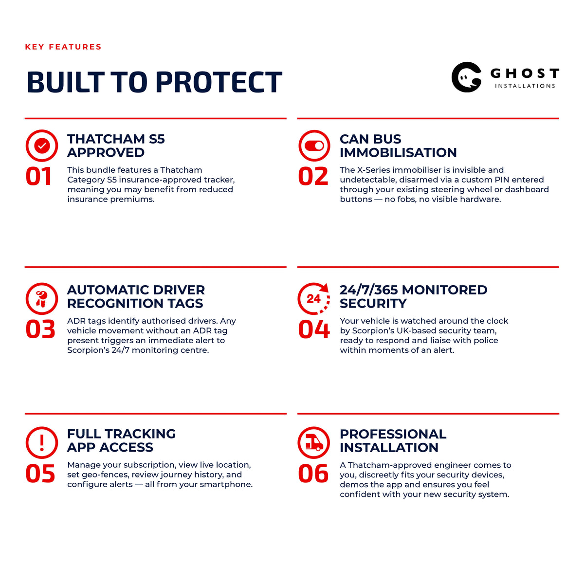 Premium Security Package 2 - Ghost Installations