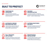 Premium Security Package 2 - Ghost Installations