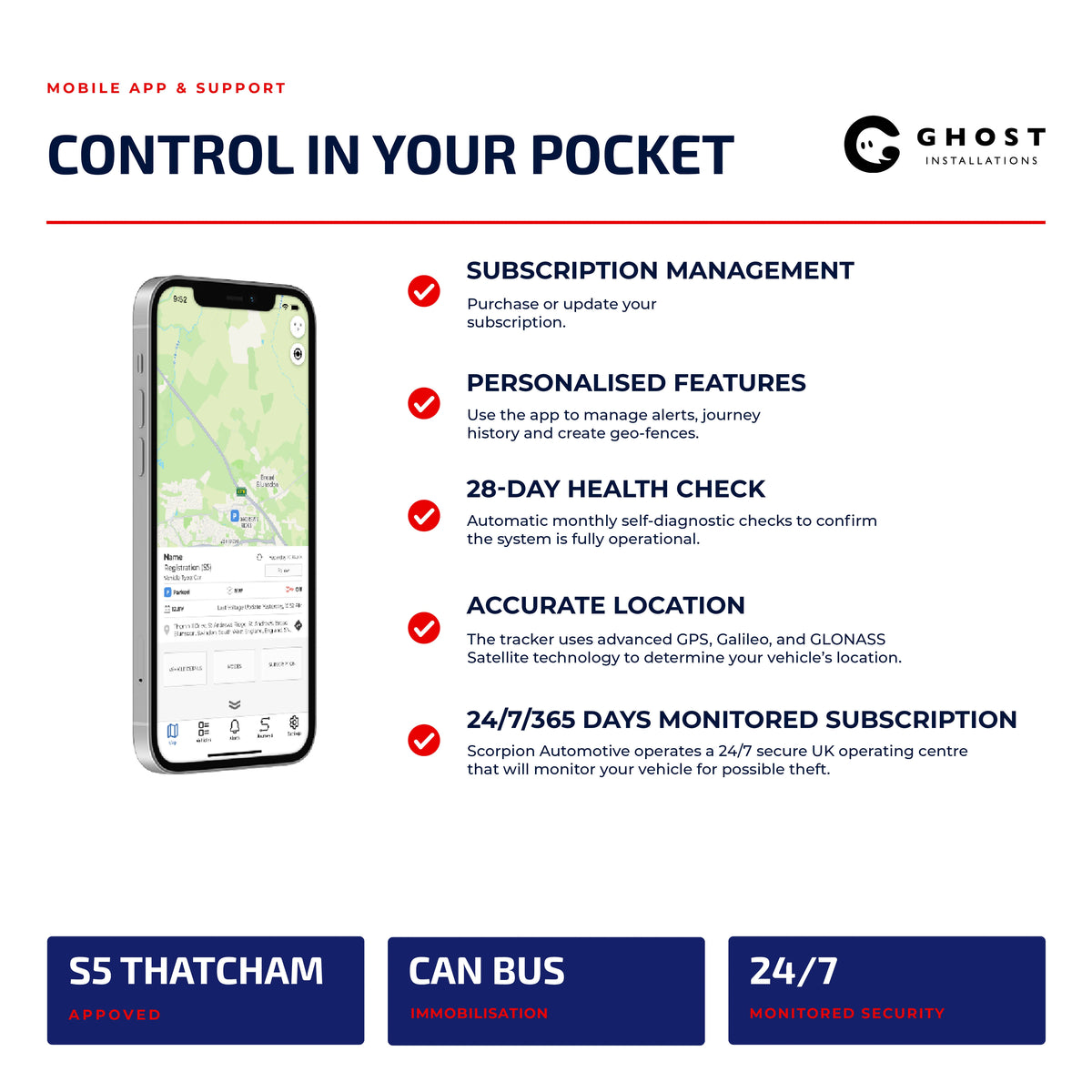 Premium Security Package 3 - Ghost Installations