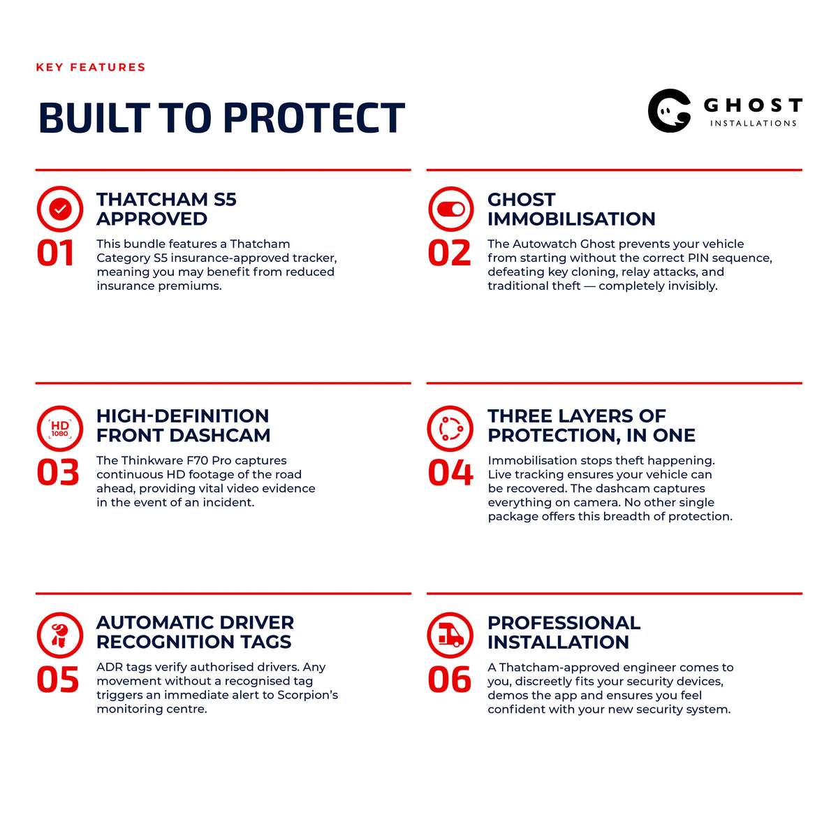 Ultimate Security Package with Front Dash Cam 2 - Ghost Installations