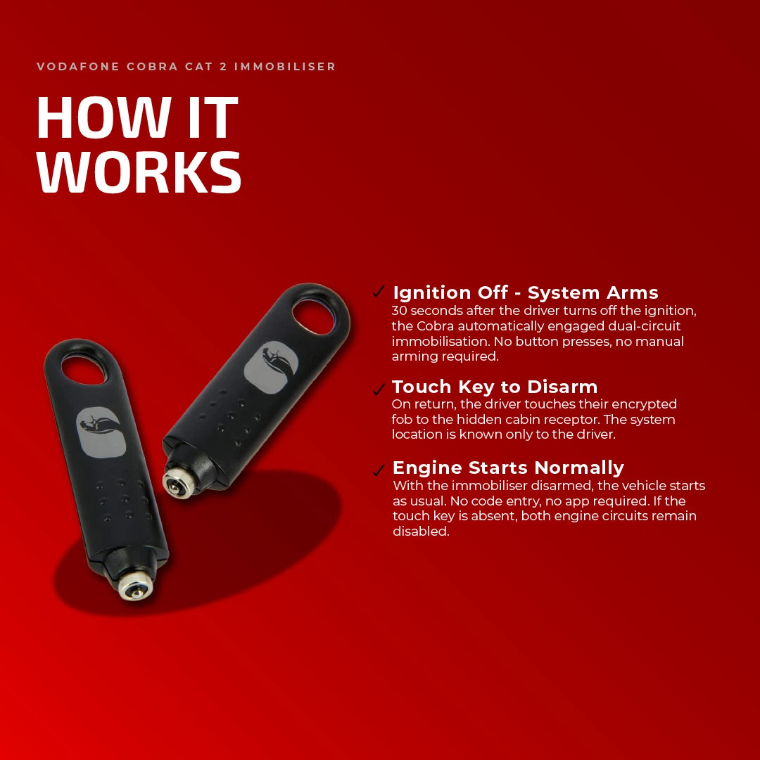 Vodafone Cobra Category 2 Immobiliser Function - Ghost Installations