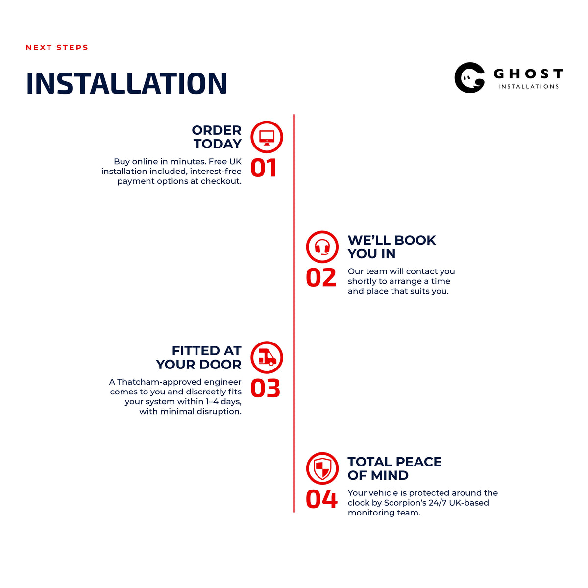 Scorpion EV Tracker 4 - Ghost Installations