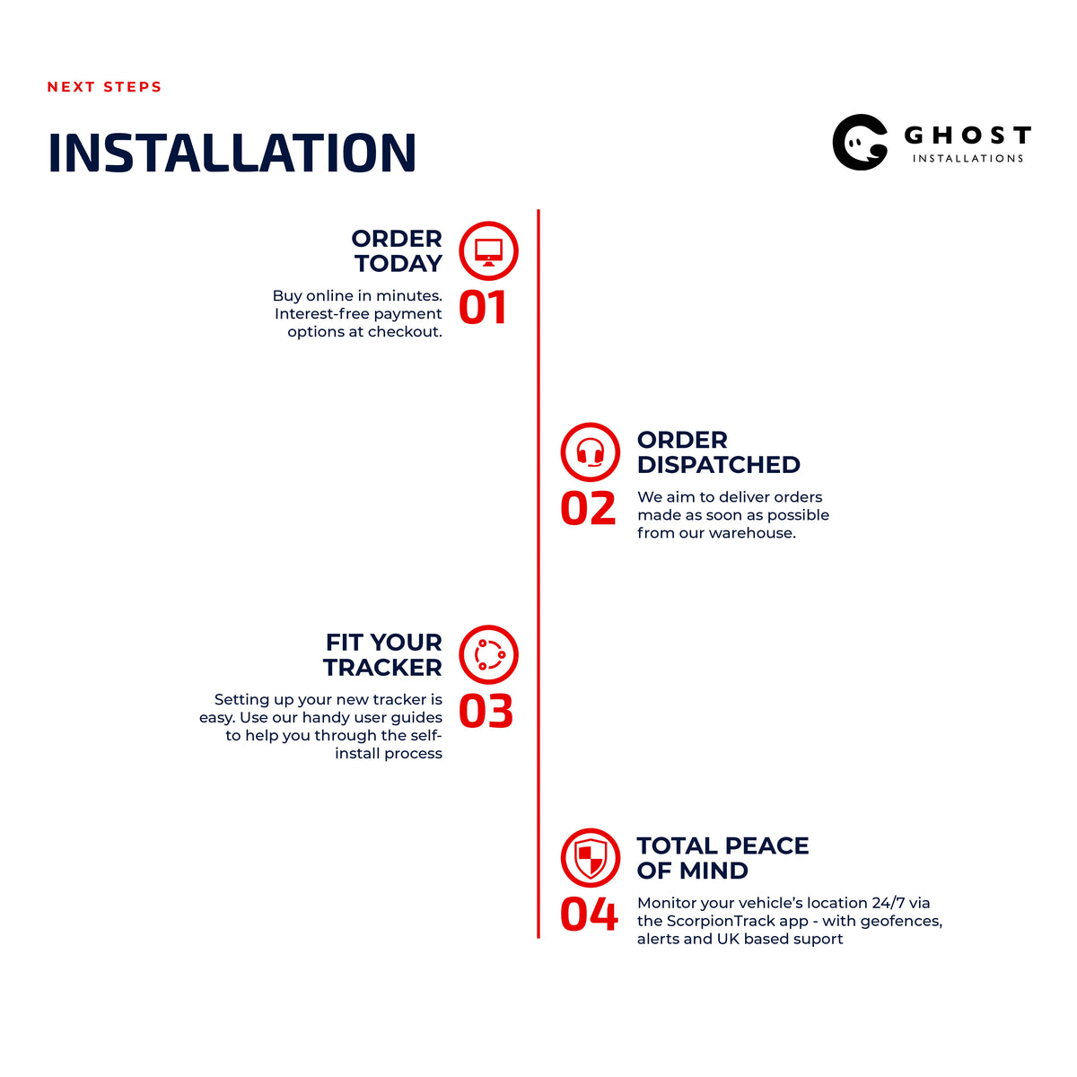 2G ScorpionTrack and Trace Subscription 4 - Ghost Installations