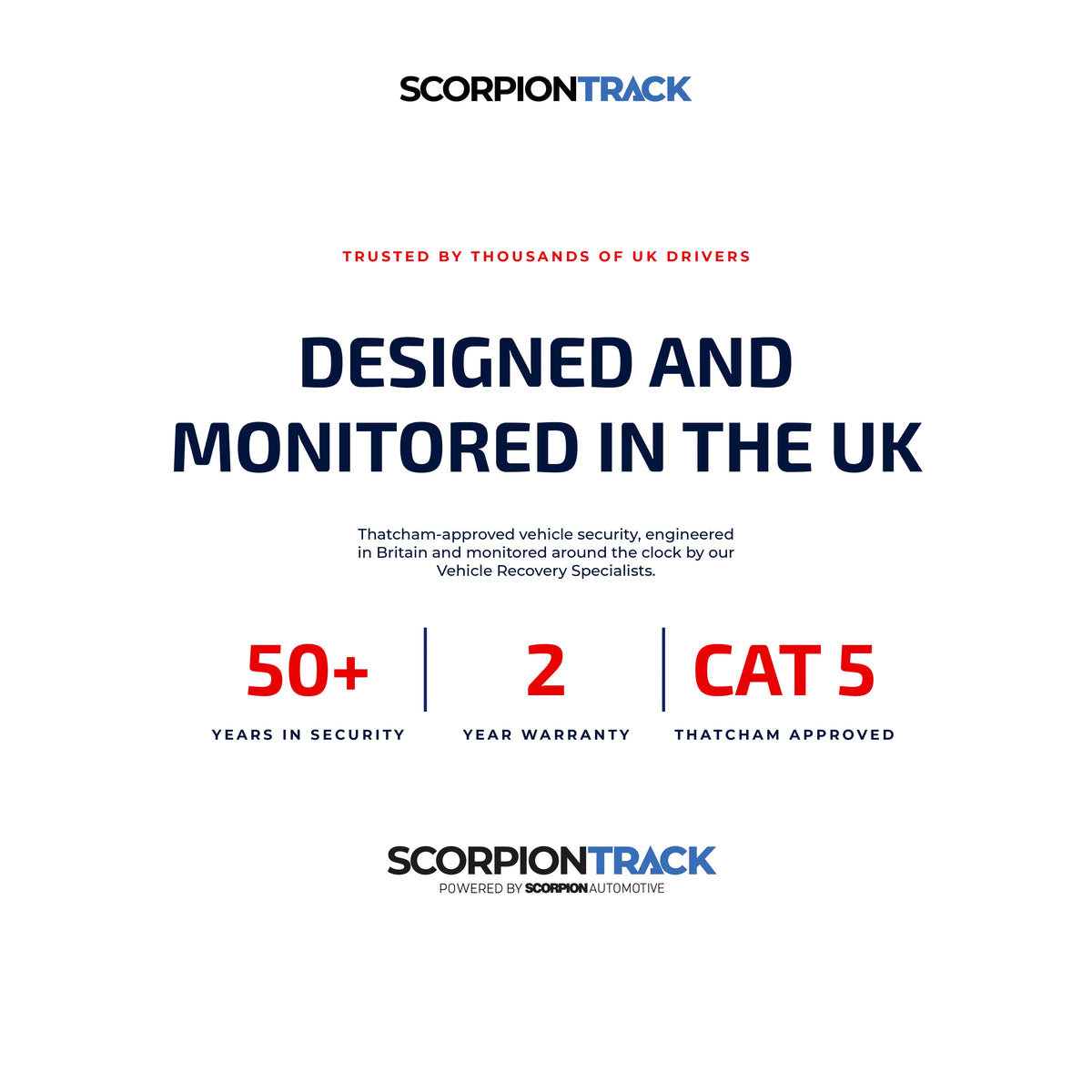 ScorpionTrack S5 Plus Vehicle Tracker 5 - Ghost Installations