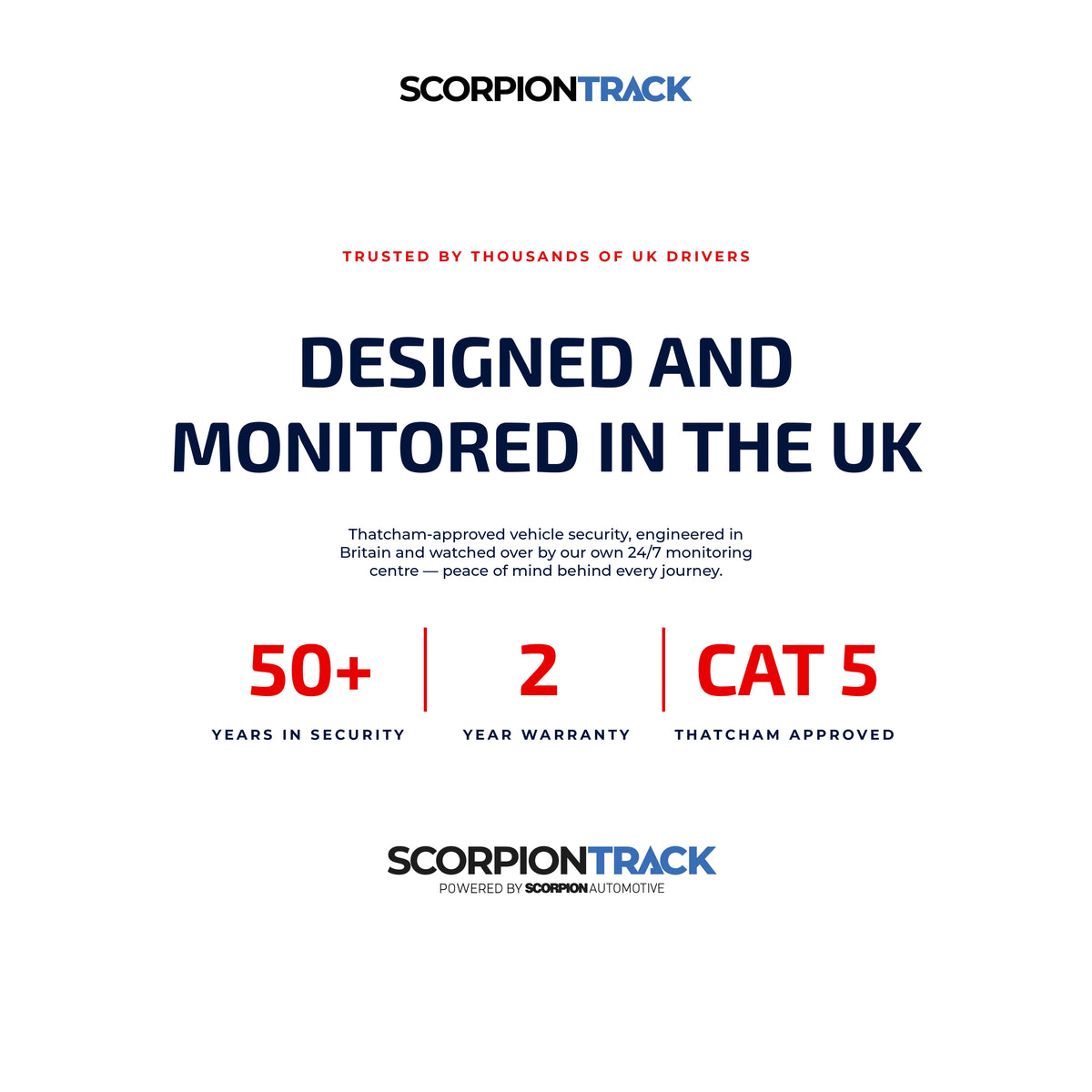 ScorpionTrack S5 Vehicle Tracker 5 - Ghost Installations