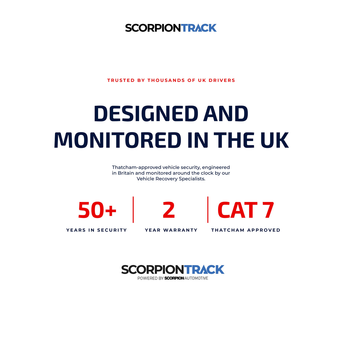 ScorpionTrack S7 Vehicle Tracker 5 - Ghost Installations