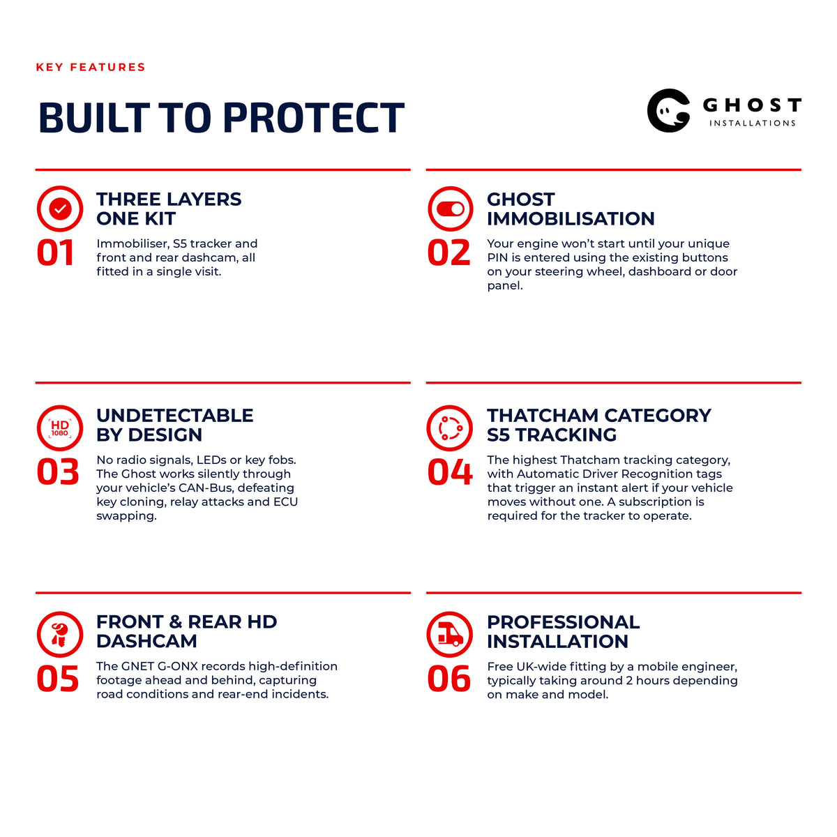 Ultimate Security Package Front and Rear 2 - Ghost Installations