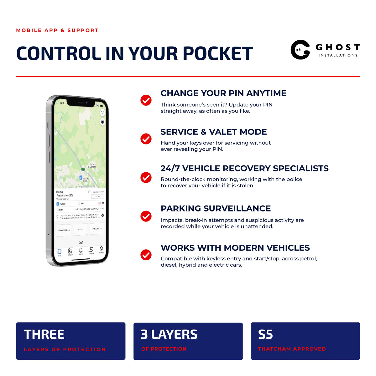 Ultimate Security Package Front and Rear 3 - Ghost Installations